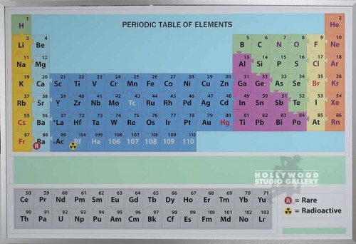 42X62 PERIODIC TABLE-CONTENTS ALUM