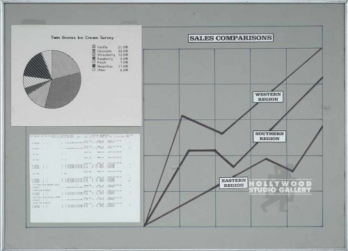 22x29 Business Sales Chart
