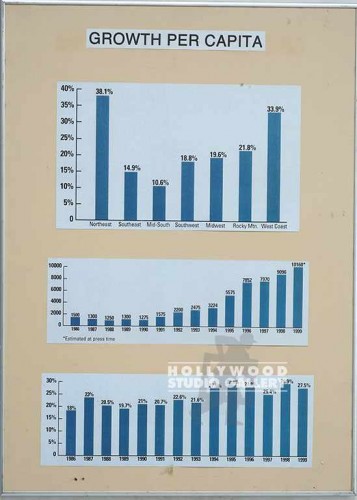 29x21 SALES COMPARISONS CHART MTL