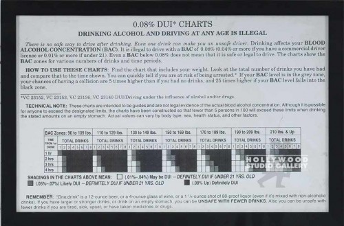 11X16 DUI CHARTS/DMV