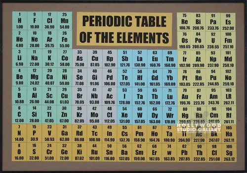 28X40PERIODIC TBLE ELEMENTS/BLCK/JJ