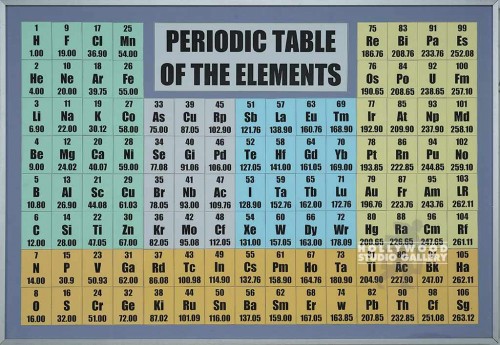28X40 PERIODIC TBLE ELEMENTS/MTL/JJ