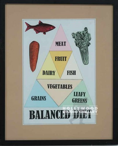 21X17BLK FRM/ BALANCED DIET/PYRAMID