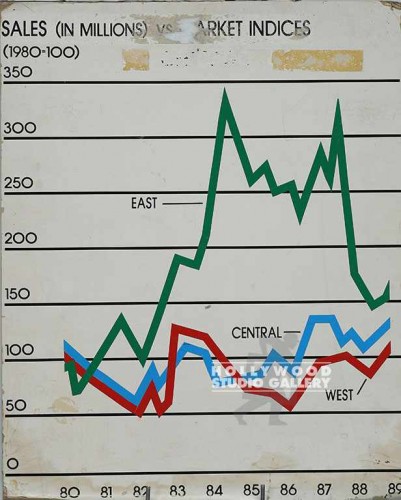 23x18 Sales Graph Mounted
