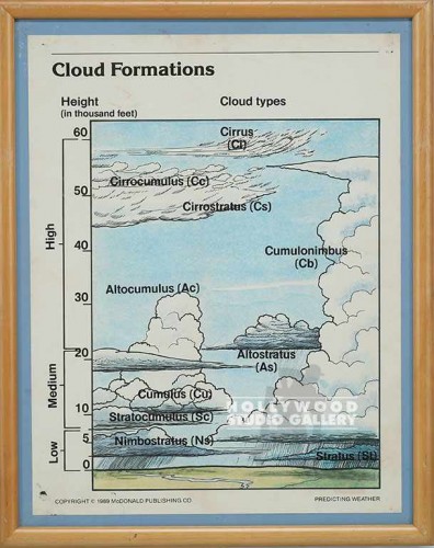 25x20 WEATHER FRONTS CHART