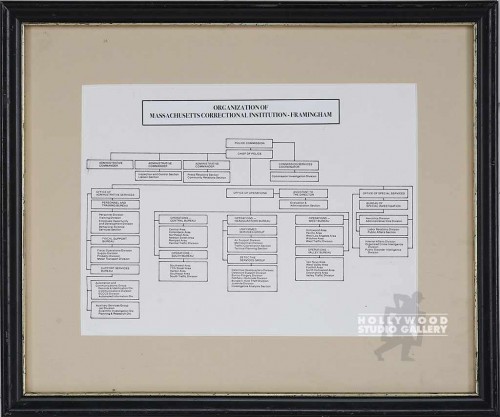 13x15 Organization Chart